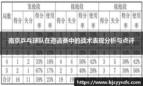 Letou乐投